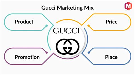 gucci group case study|Gucci business model.